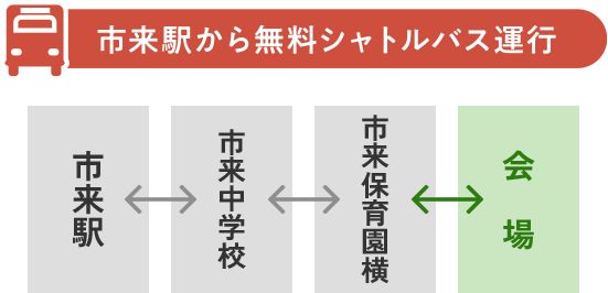 シャトルバス無料